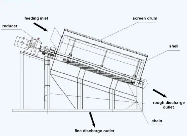 滚筒筛工作原理4.png