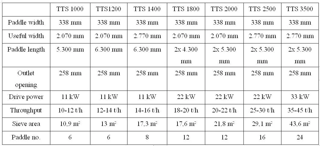 affordable premium ballistic separator machine made in China